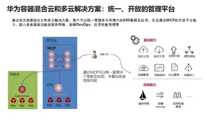 华为云对象存储服务拥有哪些桶策略，深入解析华为云对象存储服务，桶策略详解及优化实践