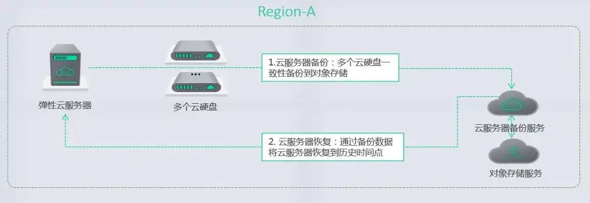 云终端连接服务器教程图解，轻松上手云终端连接服务器，图文并茂教程解析