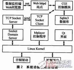 服务器系统有哪几种，深入解析服务器系统类型，分类、特点与应用场景