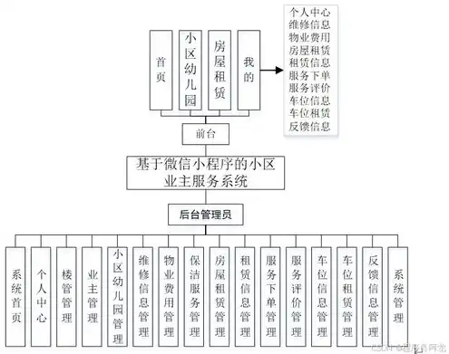 服务器系统有哪几种，深入解析服务器系统类型，分类、特点与应用场景