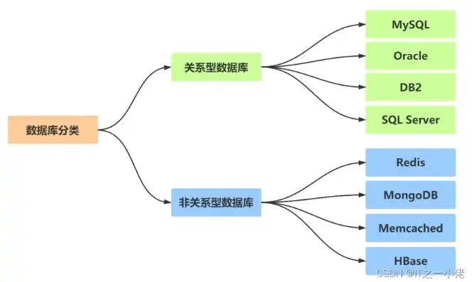 储存数据的对象有哪些特点，储存数据对象的分类及其特点解析