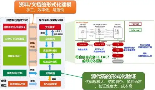 服务器系统有哪几种，服务器系统类型详解，从操作系统到应用场景全面解析