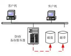 服务器系统有哪几种，服务器系统类型详解，从操作系统到应用场景全面解析