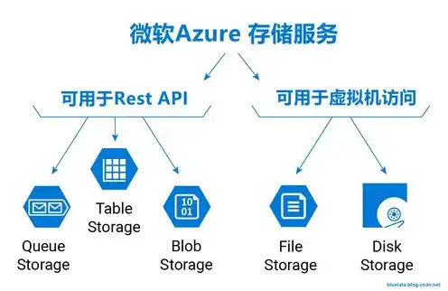 对象存储文档是什么，深入解析对象存储文档，定义、特点、应用与未来趋势