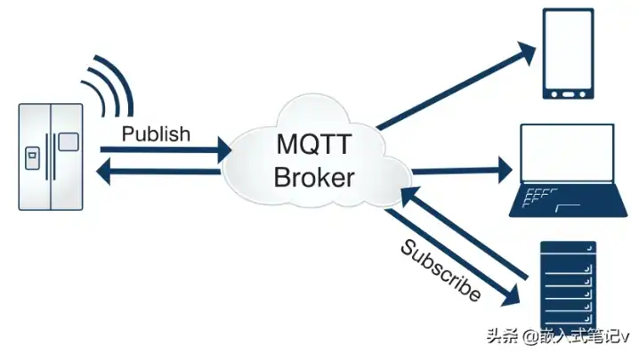 腾讯云 mqtt服务，腾讯云MQTT服务器搭建指南，从入门到精通