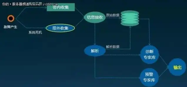 atlas 华为，华为Atlas服务器，引领云计算新时代的智能计算引擎