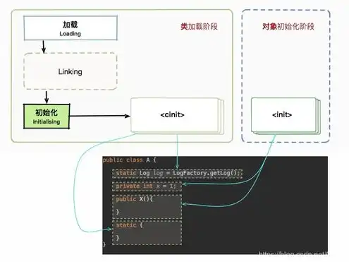 对象存储简介怎么写，深入解析对象存储，原理、应用与未来发展趋势