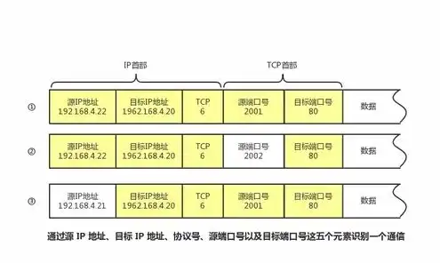 对象存储简介怎么写，深入解析对象存储，原理、应用与未来发展趋势