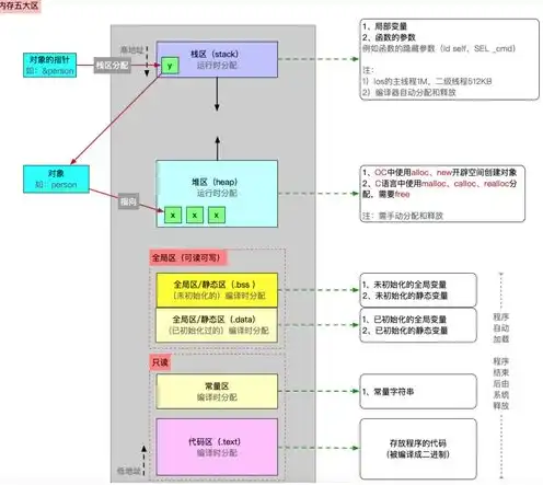 对象存储简介怎么写，深入解析对象存储，原理、应用与未来发展趋势