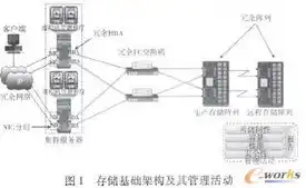 ASP服务器工具，ASP服务器技术详解，架构、应用与优化策略