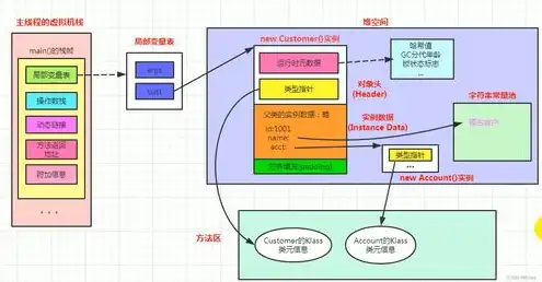 对象存储有什么用，深入解析对象存储，一种颠覆传统存储方式的创新产品