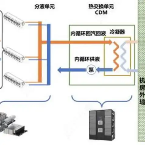 家庭服务器diy配置推荐，家庭服务器DIY配置指南从入门到精通，打造专属您的私人数据中心！