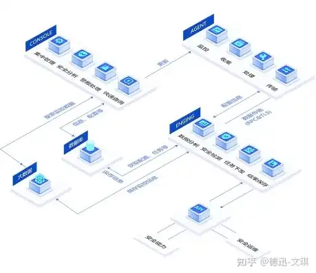 物理服务器怎么分成云服务器呢图片，深度解析，物理服务器如何高效转换为云服务器