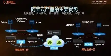 域名注册阿里云怎么样，阿里云域名中心，域名注册的优质选择，为何备受青睐？深度解析！