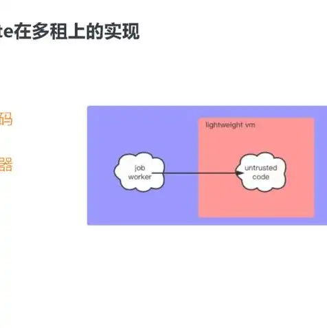 阿里云主机安全服务异常，揭秘阿里云主机安全服务异常，成因、影响及应对策略