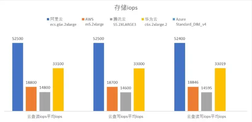 云服务器哪个稳定性最好的，深度解析，云服务器稳定性哪家强？全面对比各大云服务商性能