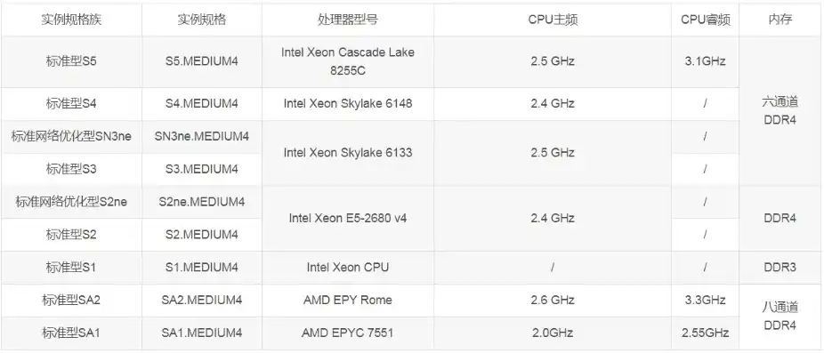 腾讯云服务器是什么cpu，腾讯云服务器深度解析，CPU性能与选择指南