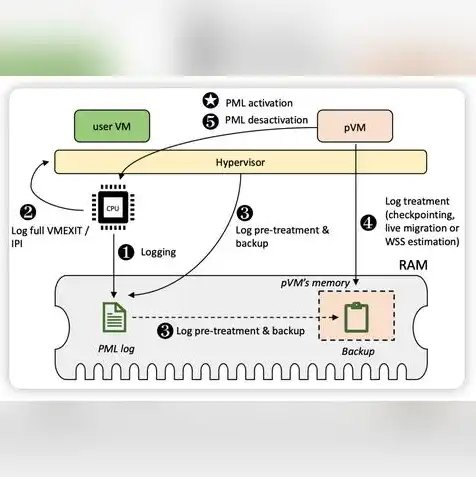 kvm虚拟化cpu，深度解析KVM虚拟化CPU性能优化策略及实战技巧