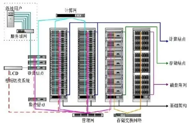 封闭系统主要指大型机等服务器设备，封闭系统在现代信息技术中的应用与挑战