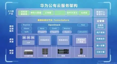 云主机和虚拟机区别是什么，云主机与虚拟机，揭秘两者之间的本质区别及其应用场景