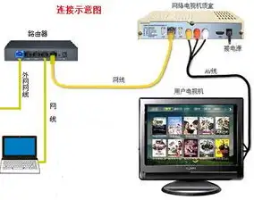 台式电脑主机怎么与路由器连接的视频，详细攻略台式电脑主机如何轻松与路由器连接，小白也能轻松上手！