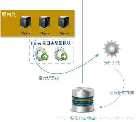 存储服务器选型方法是什么，存储服务器选型方法详解，从需求分析到方案确定