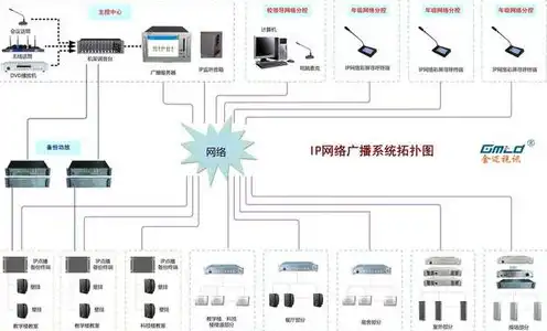 目前主流服务器系统主要包括，深度解析，当前主流服务器系统及其特点与应用领域