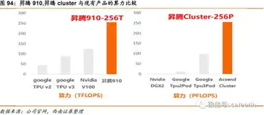 华为服务器规格参数查询，华为服务器全面解析，规格参数深度剖析及性能评测