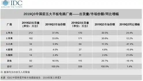 华为服务器规格参数查询，华为服务器全面解析，规格参数深度剖析及性能评测