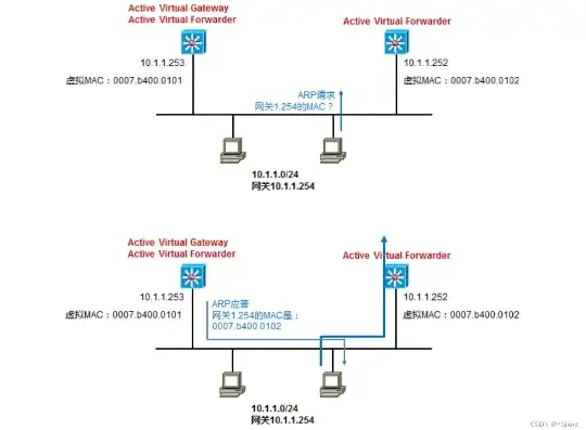 KVM虚拟机网络设置rtl8139，KVM虚拟机网络设置详解，rtl8139网络适配器配置与优化