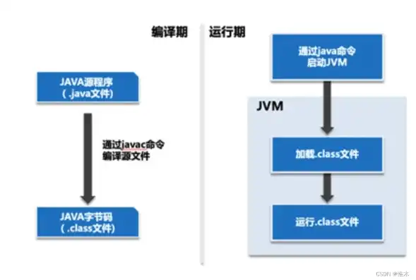 java云服务器开发，Java云服务器环境搭建指南，从入门到精通，助你轻松构建高性能Java应用