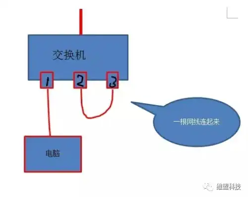 一个主机怎么用两个电脑，深度解析，一机双控，探索主机同时连接两台电脑的奥秘