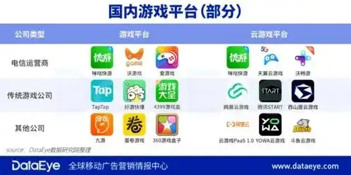 云服务游戏平台有哪些，揭秘云服务游戏平台，多种类型游戏畅享云端之旅