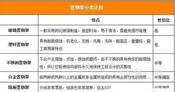 云服务购买使用，云服务购买指南，全面解析选购技巧与注意事项