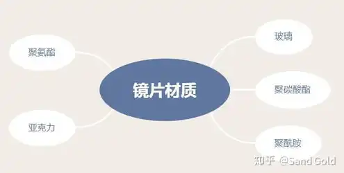 云服务购买使用，云服务购买指南，全面解析选购技巧与注意事项