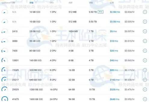 国外云主机提供商有哪些公司，全球知名云主机提供商盘点，了解国外主流云服务供应商