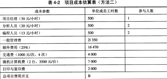 互联网公司的服务器成本怎么算出来，互联网公司服务器成本解析，全面计算方法与案例分析