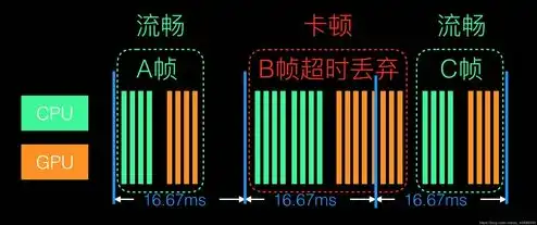 服务器的安装调试，基于XX服务器的安装调试方案及性能优化策略