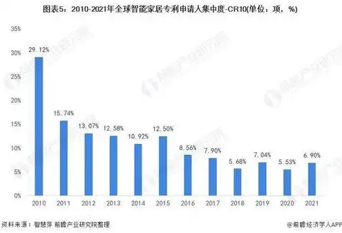 全球服务器总量，全球服务器市场格局解析，总量分析及份额分布