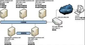 服务器的作用是哪些，深入解析服务器的主要作用，承载现代信息社会的基石