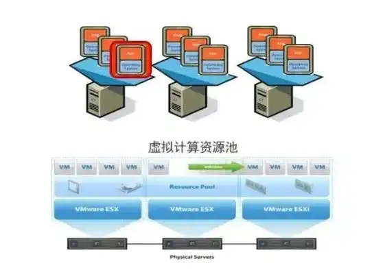 服务器虚拟化是什么?，深入解析服务器虚拟化，技术原理、应用场景及未来趋势