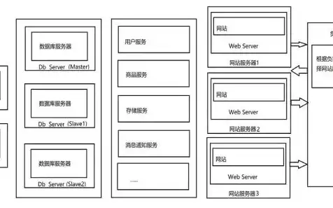 网站服务器搭建标准是什么，网站服务器搭建标准详解，从基础到高级全面解析