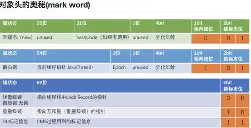 文件存储、块存储、对象存储，深入解析，文件存储、块存储与对象存储的区别及应用场景