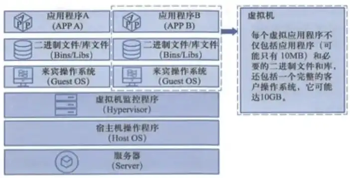 在虚拟机上安装软件是否会占用电脑内存空间，虚拟机安装软件对电脑内存的影响，全面解析与优化建议