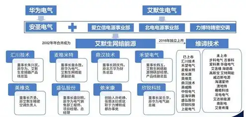 华为服务器生产基地有哪些，华为服务器生产基地分布及产业布局深度解析