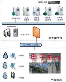 放映机服务器数字证书到期的提示，放映机服务器数字证书到期，紧急应对策略及后续保障措施