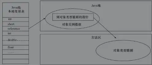 对象存储区域有哪几类方法，深入解析对象存储区域分类，各类特点及应用场景