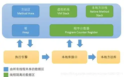 对象存储区域有哪几类方法，深入解析对象存储区域分类，各类特点及应用场景