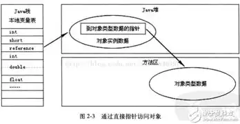 对象存储区域有哪几类方法，深入解析对象存储区域分类，各类特点及应用场景