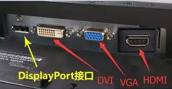 主机怎么连接笔记本显示器用，主机连接笔记本显示器指南，轻松实现双屏扩展与共享